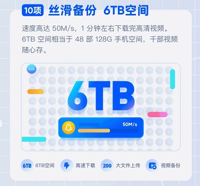 夸克网盘拉新项目:分享资源就能获得佣金