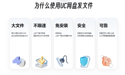 零基础也能轻松赚钱:UC网盘拉新项目详解