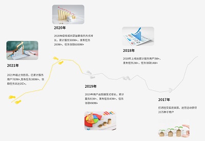 集多猫真的能赚钱吗 _集多猫app下载